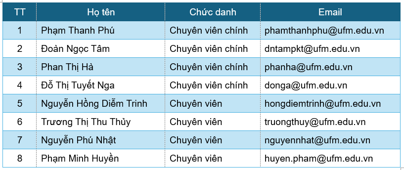 Bộ phận Khảo thí